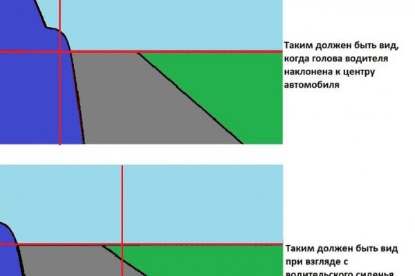 Мега омг ссылки